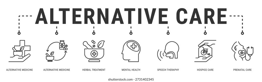 Ilustração do vetor do ícone do banner da web do cuidado alternativo com medicina alternativa, tratamento herbal, saúde mental, terapia da fala, cuidados paliativos e cuidados pré-natais