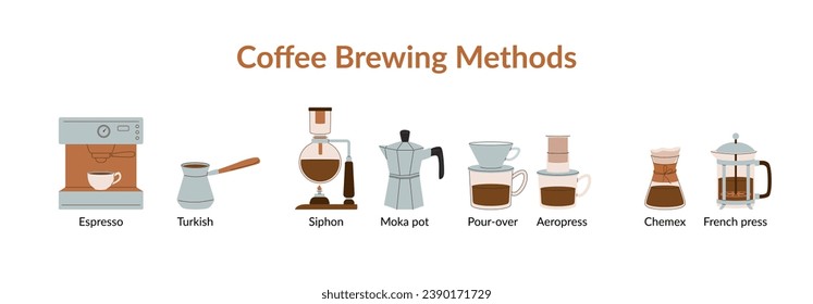 Alternative coffee brewing methods. Coffee machine, french press, moka pot, siphon, pour over, aeropress, espresso vector illustrations.