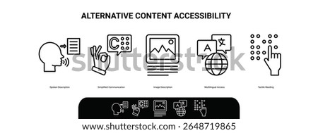 Alternative content accessibility focuses on spoken description, simplified communication, and. vector  icons.