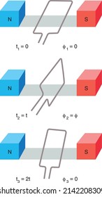 alternative current electric magnet magnetic