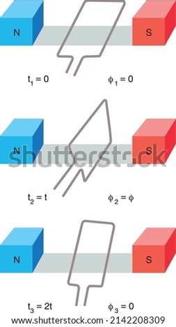 alternative current electric magnet magnetic