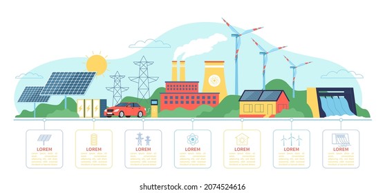 Infografía de energías alternativas. Diferentes tipos de energía verde. Centrales nucleares y de agua. Turbina eólica y paneles solares. Industria ecológica. Fuentes de electricidad renovables de vectores