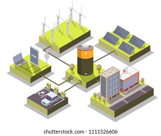 Alternative energy concept vector flat illustration. Isometric car, laptop, smartphone and city house connected to battery charging with energy produced by solar panels and wind turbines.