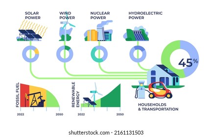 3,338 Power generation diagram Images, Stock Photos & Vectors ...