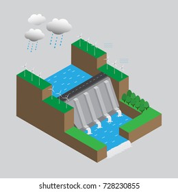 Alternative Energy sources Hydroelectric Power Dam and windmills