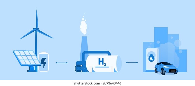 Alternative fuel vector illustration concept. Green energy and power source. Wind turbine and solar panel, car, fuel station, fuel tank. Template for website banner, advertising campaign or news artic