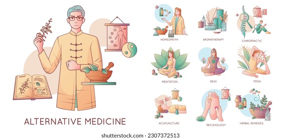 Alternative medicine flat line set of isolated compositions with acupuncture yoga meditation accessories people and text vector illustration