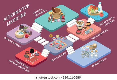 Composición isométrica de la medicina alternativa con plataformas aisladas y subtítulos de texto que representan diferentes tipos de ilustraciones vectoriales de la medicina marginal