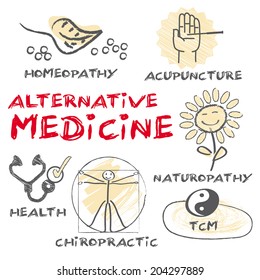 alternative medicine. keywords and icons