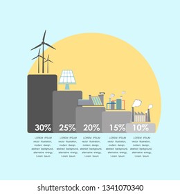 alternative power sources energy types infographics renewable energy generation electricity template different resources info flat copy space vector illustration