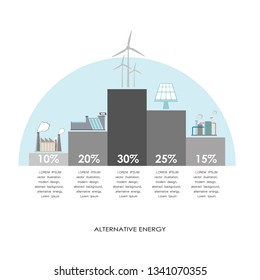 alternative power sources energy types infographics renewable energy generation electricity template different resources info flat copy space vector illustration