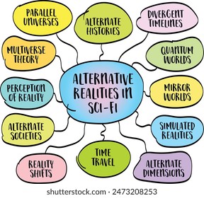 alternative realities in science fiction, exploring "what if" questions about different scientific and societal developments - vector sketch mind map infographics