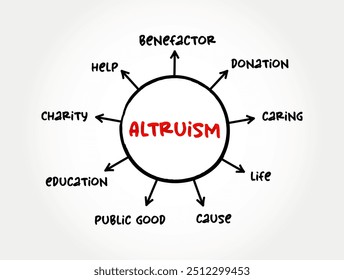 Altruism - disinterested and selfless concern for the well-being of others, mind map text concept background