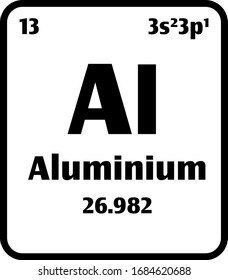 Aluminium (Al) British spelling button on black and white background on the periodic table of elements with atomic number or a chemistry science concept or experiment.	
