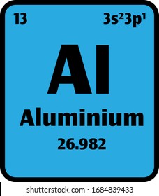 Aluminium (Al) British spelling button on blue background on the periodic table of elements with atomic number or a chemistry science concept or experiment.	