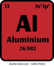 Aluminium (Al) British spelling button on blue background on the periodic table of elements with atomic number or a chemistry science concept or experiment.	