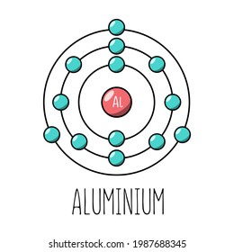 Aluminium atom Bohr model. Cartoon style. Vector editable