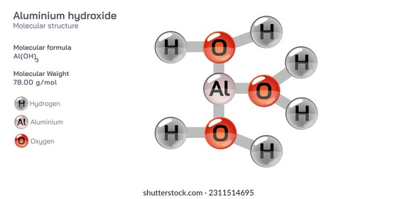 Aluminium hydroxide molecular structure formula. Periodic table structural molecular formula Vector design. Pharmaceutical compounds and composition. Easily printable product with correct CPK colour.