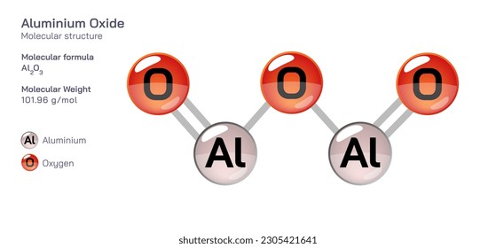 Fórmula molecular de óxido de aluminio. Fórmula molecular estructural periódica Diseño vectorial. Compuestos y composición farmacéuticos. Producto fácilmente imprimible con el color CPK correcto.