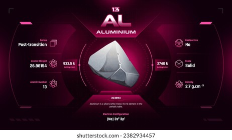 Aluminium Parodic Table Element 13-Fascinating Facts and Valuable Insights-Infographic vector illustration design