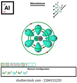 Aluminium periodic table element atomic model displaying protons and neutrons in nucleus vector, electronic configuration of electrons in shells and orbitals orbiting atom quantum inorganic chemistry.