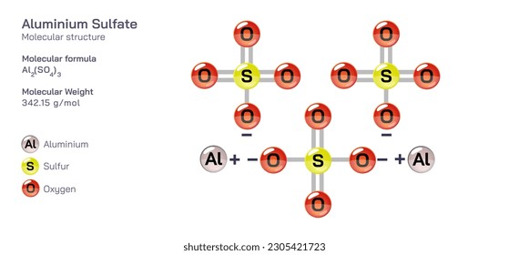 Aluminium Sulfate molecular structure formula. Periodic table structural molecular formula Vector design. Pharmaceutical compounds and composition. Easily printable product with correct CPK colour.