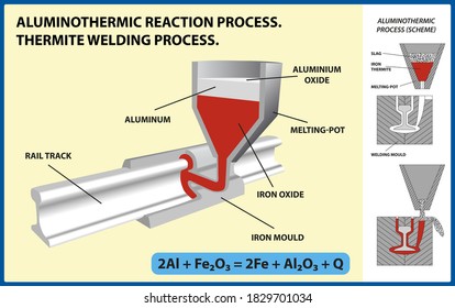 Aluminothermic reaction process. 
Thermite welding process. Vector illustration 