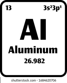 Aluminum (Al) American spelling button on black and white background on the periodic table of elements with atomic number or a chemistry science concept or experiment.	