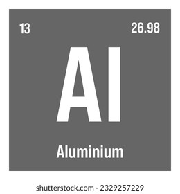 Aluminum, Al, periodic table element with name, symbol, atomic number and weight. Lightweight metal commonly used in construction, packaging, and transportation industries due to its strength and