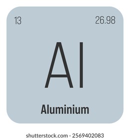 Aluminum, Al, periodic table element with name, symbol, atomic number and weight. Lightweight metal commonly used in construction, packaging, and transportation industries due to its strength and