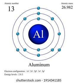 Aluminum Mass Number