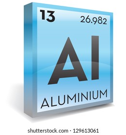 Aluminum element