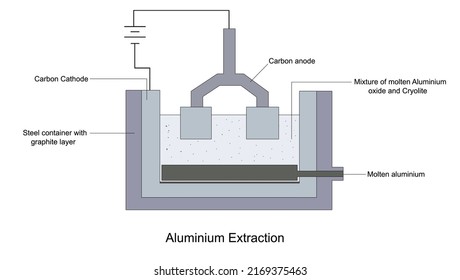 Aluminum Extraction test vector -illustration