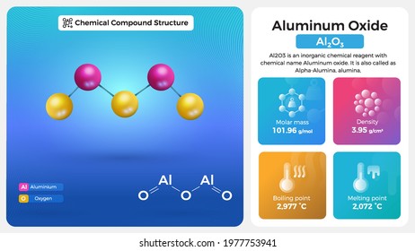 Aluminum Oxide Properties And Chemical Compound Structure