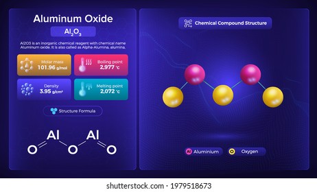 Aluminum Oxide Properties And Chemical Compound Structure