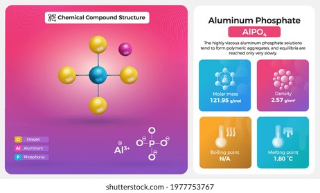 Aluminum Phosphate Properties and Chemical Compound Structure