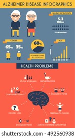 Alzheimer disease or  dementia infographics, medical concept, vector illustration. Layout template.