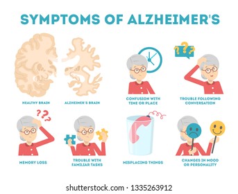 Alzheimer Disease Symptoms Infographic Memory Loss Stock Vector Royalty Free