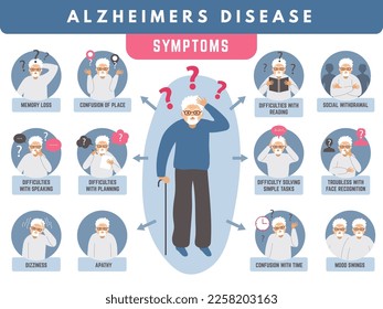 Alzheimer infographic. Loss memory and dementia medical problems of elderly people recent vector pictures set