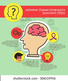Alzheimer Infographics 