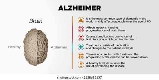 Alzheimer: vector illustration of information about Alzheimer's disease with white background