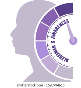 Alzheimers awareness meter read high level result. Color scale with arrow. The measuring device icon. Infographic gauge element. Head of man silhouette.