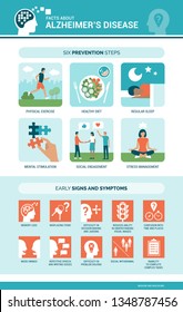 Alzheimer's disease and dementia symptoms and prevention medical infographic with icons