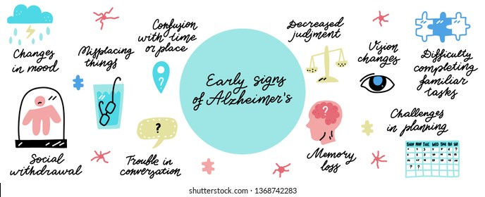 Alzheimer's disease early signs. Medicine handdrawn vector icons. Illustration made in doodle 
style, colourful design.Vector Horizontal header web template.