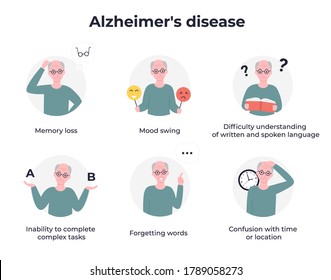 Alzheimers Disease Flat Vector Infographic Illustration Stock Vector ...