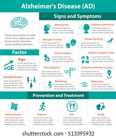 Alzheimer's Disease Infographic With Cyan Theme