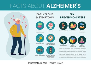 Alzheimer's disease infographics, Symptoms of the disease and Prevention. Alzheimer's disease vector infographic about signs and symptoms. Alzheimer's symptoms infographics.