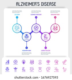 Alzheimer's disease infographics with thin line icons. Memory loss, speech violation, incoordination, mood changes, irritability, orientation problems, MRI, intellectual decline. Vector illustration.