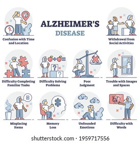 Alzheimer's disease symptoms list in educational labeled outline diagram. Medical illness with brain neuron problem vector illustration. Memory loss cause and senior mental mind healthcare diagnosis.