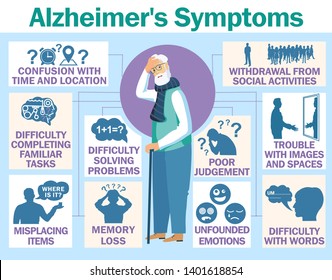 Alzheimer's disease vector infographic about signs and symptoms. Alzheimer's symptoms infographics. 